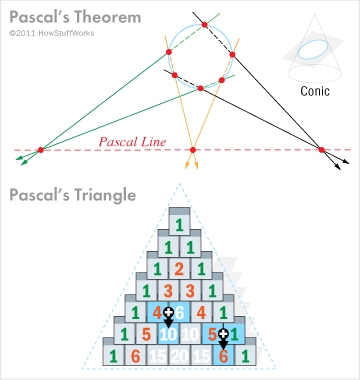 blaise-pascal-teori-triangel-roulette